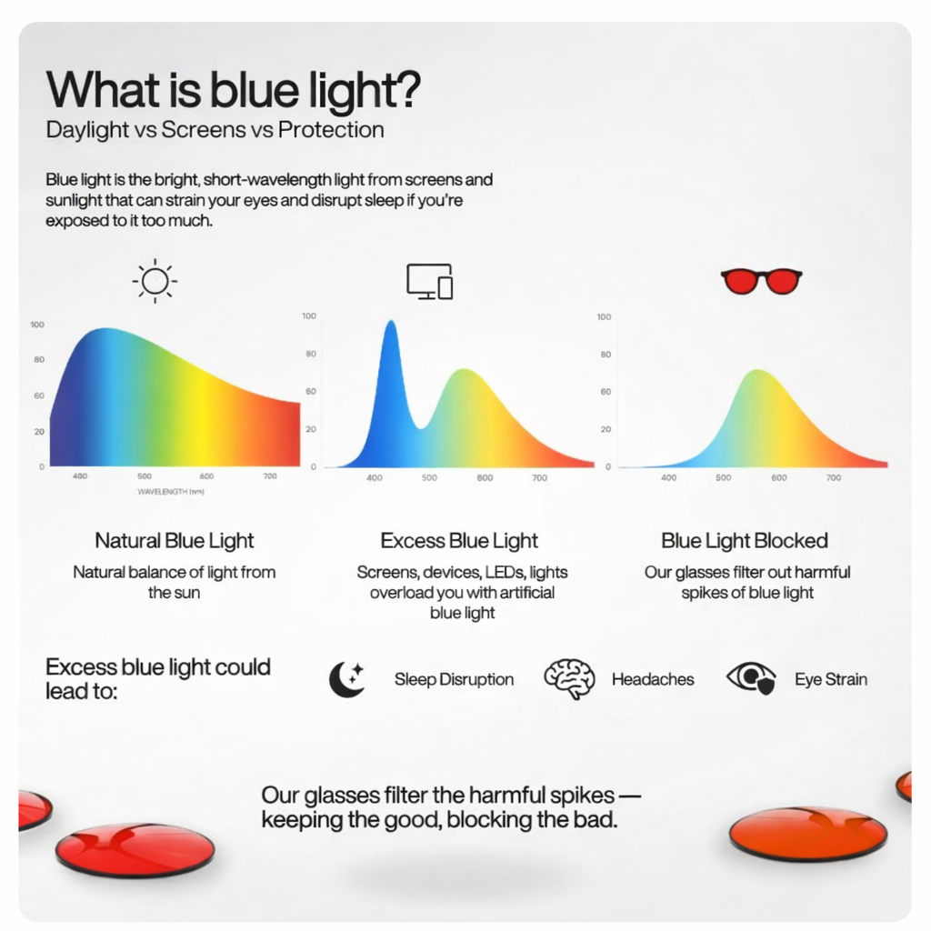 Virex™ Unisex Red & Orange Lens Blue Light Glasses 2.0