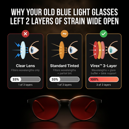Virex™  Blue Light Blocker Glasses 2.0