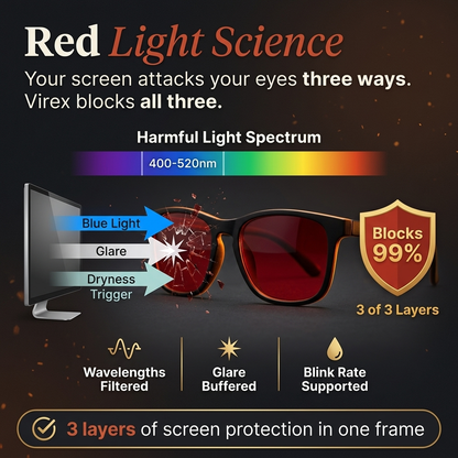 Virex™  Blue Light Blocker Glasses 2.0