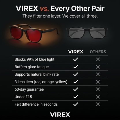 Virex™  Blue Light Blocker Glasses 2.0